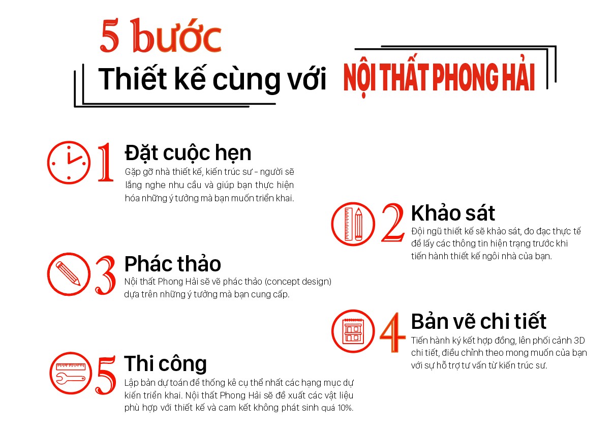 5 bước thiết kế cùng Nội thất Phong Hải